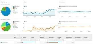 Case Study Screenshot4 Johny Wee Analytics image