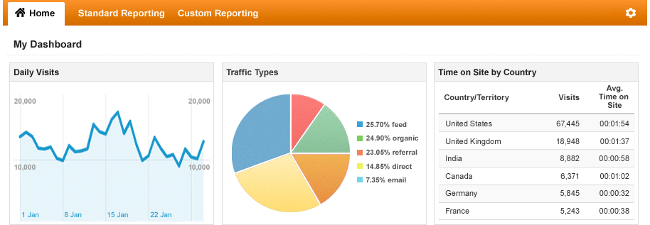Case Study Screenshot3